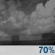 Chance rain Chance rain