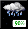 Mostly Cloudy, Scattered Showers Mostly Cloudy, Scattered Showers