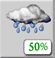 Mostly Cloudy, Showers